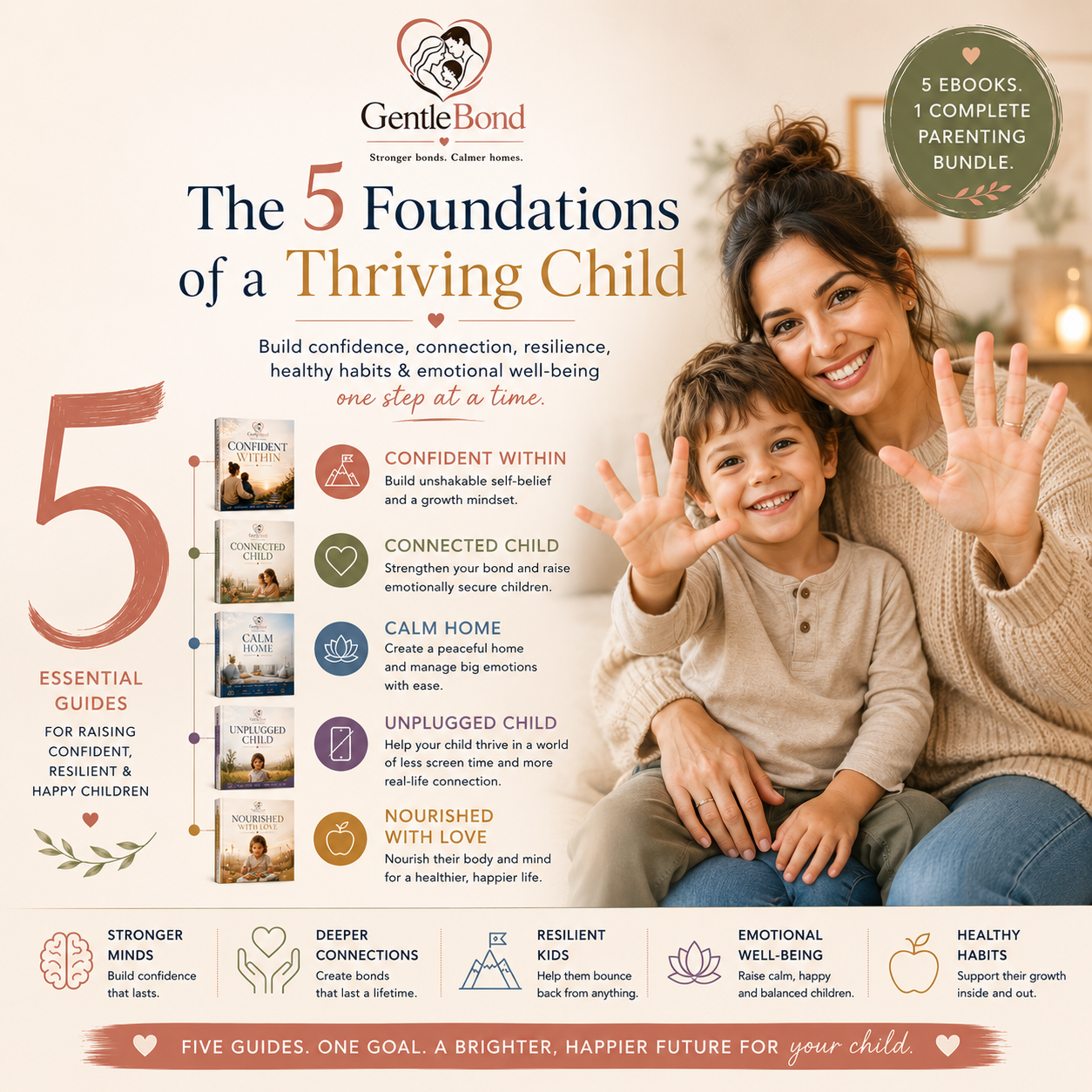 The 5 Foundations of a Thriving Child
